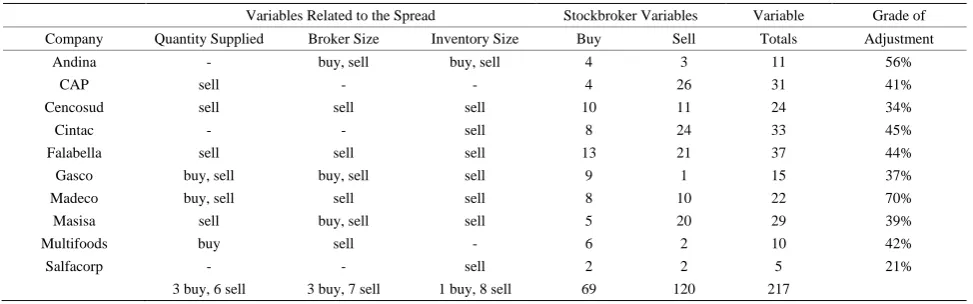 Table 2. A summary of the types of variables that allow the greatest multivariate adjustment