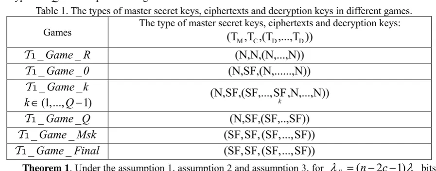 Table 1. The types of master secret keys, ciphertexts and decryption keys in different games