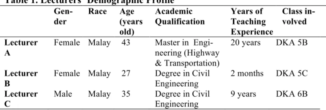 Table 1. Lecturers’ Demographic Profile   Gen-der  Race  Age  (years  old)  Academic  Qualification  Years of  Teaching  Experience  Class in-volved  Lecturer  A 