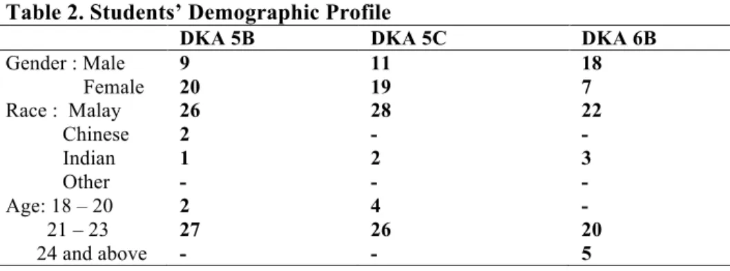 Table 2 below, all the classes in total had a balanced number of female and male  students