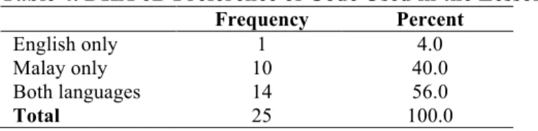 Table 4. DKA 6B Preference of Code Used in the Lesson  Frequency  Percent 