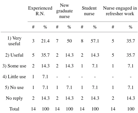 Table 1. Module’s perceived usefulness. 