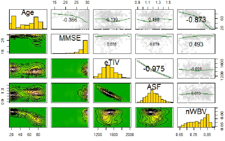 Figure 6 shows the Eigenbrain associated with Figure 1.  The Eigenbrain images are derived via 