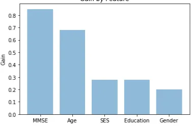 Figure 6.  Eigenbrain imagery associated with Figure 1 