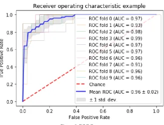 Figure 8.  Classification accuracy versus epoch 
