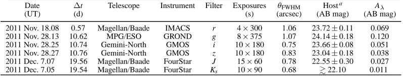 Figure 5 shows that NS-NS binary models are in reasonableagreement with the observed distribution of physical offsets,