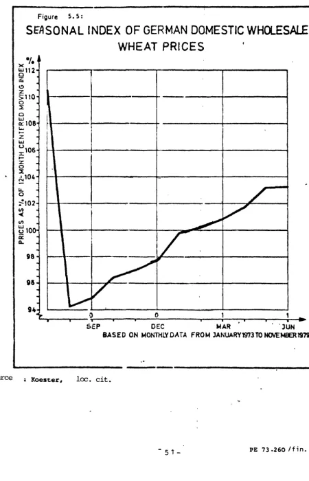Figure 5. 5: 