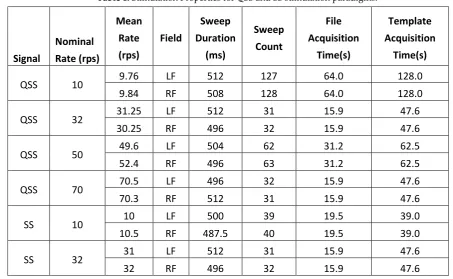 Table 1. Stimulation Properties for QSS and SS stimulation paradigms. 