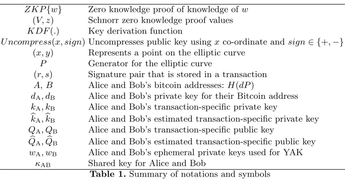 Table 1. Summary of notations and symbols