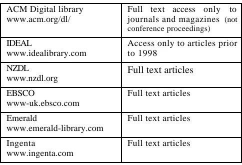Table 1: bookmarked libraries for users A – D.