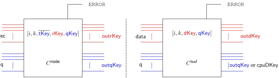 Figure 1: Memory circuits.