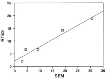 Figure 4. Immunostaining of RTE cell cultures grown under differ-