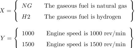 Table 1: Speciﬁcations of the Gardner 1L2 diesel engine and Characteristics of RME used