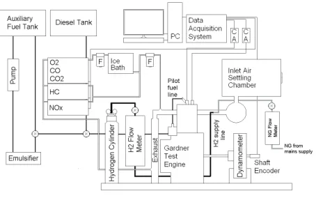 Figure 1: Experimental apparatus lay-out