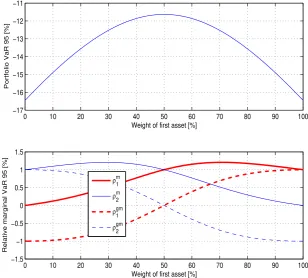 Figure 1: Synthetic portfolio of two assets with equal volatilities and zero correlation