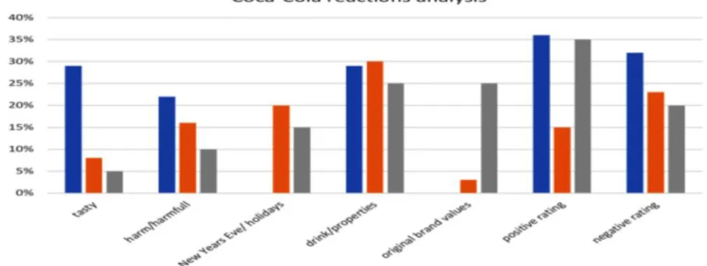 Fig. 2 Lay‟s trademark reaction analysis 