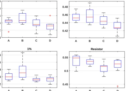 Figure 4.3: Errors using controls, input-weighting and time-scaling: (A) control signals with no time-scaling; (B) control signals and time-scaling; (C) input-weighting with no time-scaling; (D) input-weighting and time-scaling.