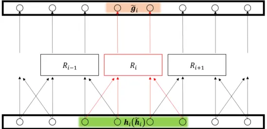 Figure 5: Structure of the parallelized reservoir.
