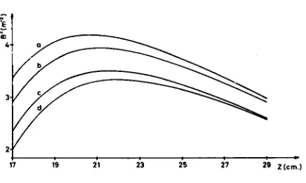 Fig. 2 - Buckling of temperatures the reference lattice vs. lattice pitch. Core of 20 •c (curves a, c) and 80 •c (curves b, d)