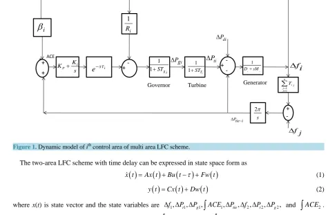 Figure 1. Dynamic model of ith control area of multi area LFC scheme.                                               