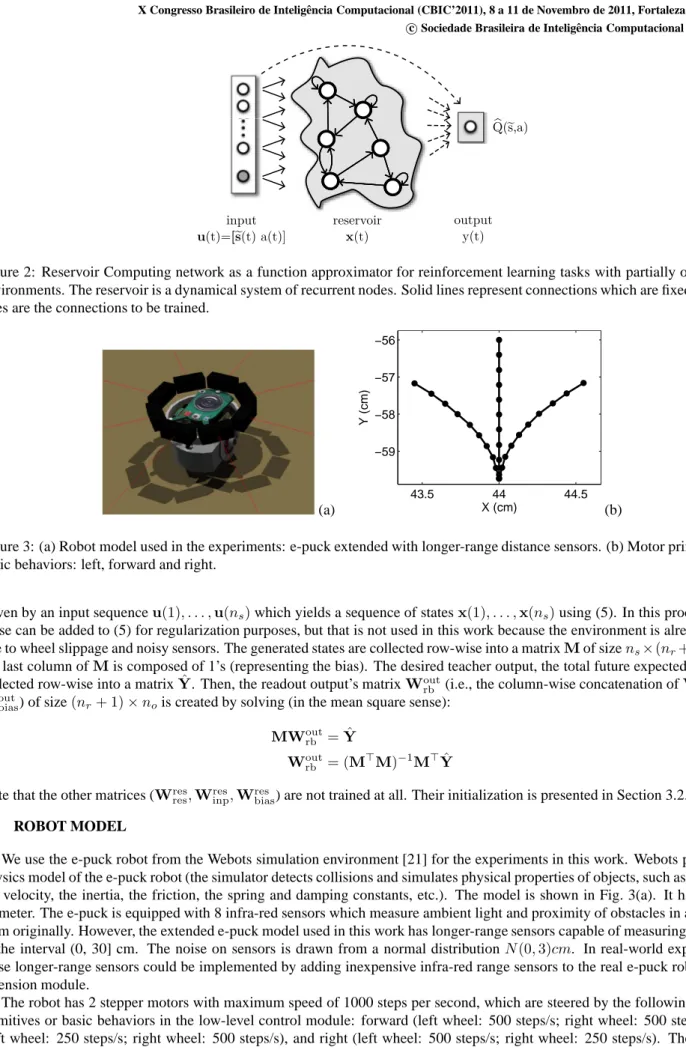 Figure 2: Reservoir Computing network as a function approximator for reinforcement learning tasks with partially observable environments