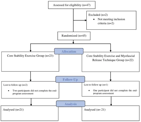 Table 3 Baseline Characteristics Of Groups