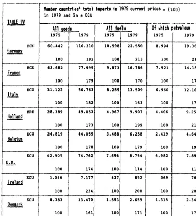 in 1975 in A11 !IOOdl 1979 ________ TABLE IV ----1979 and M ECU --A11 fuels 1975 