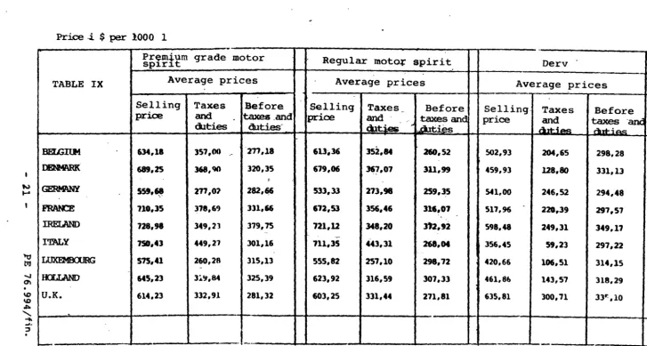 TABLE IX Average prices Average prices Average prices 