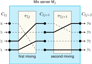 Fig. 1. Mixing by M j. Solid bold lines represent audited links and dashed lines represent notaudited links.
