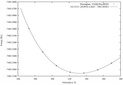 Figure 1. Total energy vs. volume.                                                                              