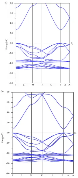 Figure 2. (a) Calculated band structure of pure ZnO using mBJLDA and (b) PBE-GGA.                                                            