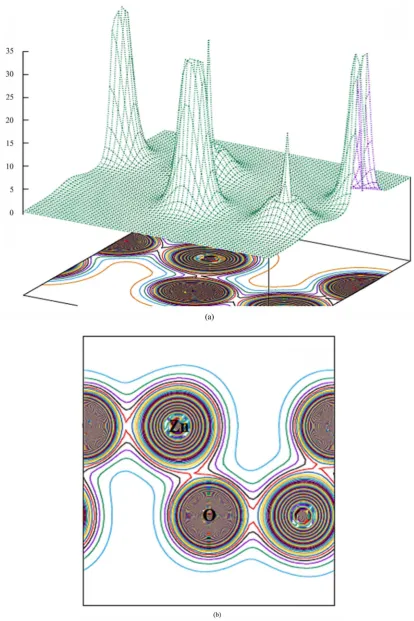 Figure 5. (a) Electron density 3D plot of w-ZnO and (b) Electron density contour plot of w-ZnO with mBJLDA