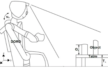 Figure 3. A simple pictorial diagram with variables such as neck angle(Nθ), table height(Th) and objectheight(Oh)