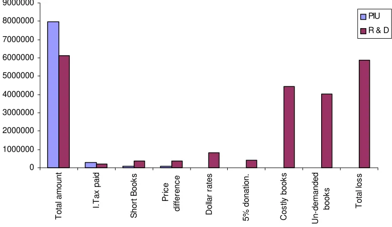 Table VII    Summary of the detected discrepancies 