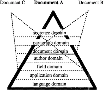 Figure 3. Different structures of DoPS 