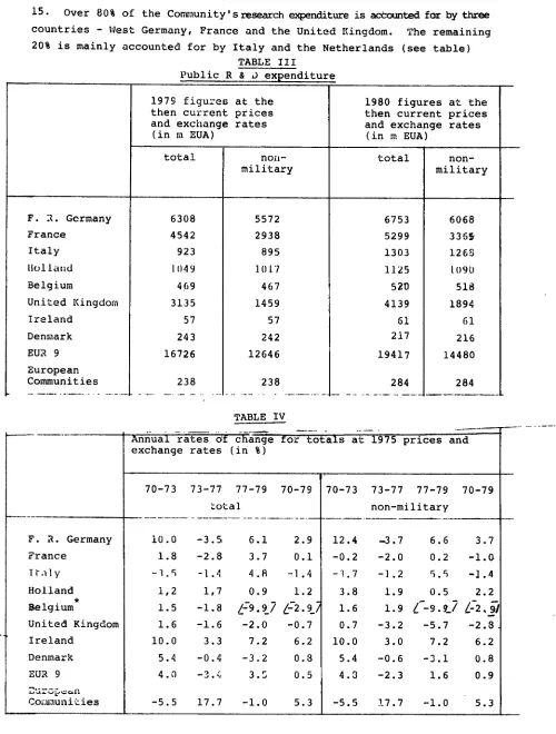 TABLE IIIPublicR&Jexpenditure