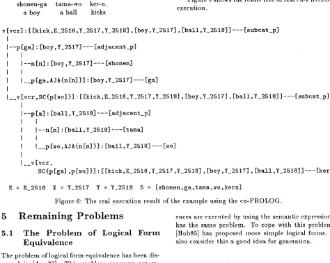 Figure 6 shows the result tree of real cu-PROLOG execution. 