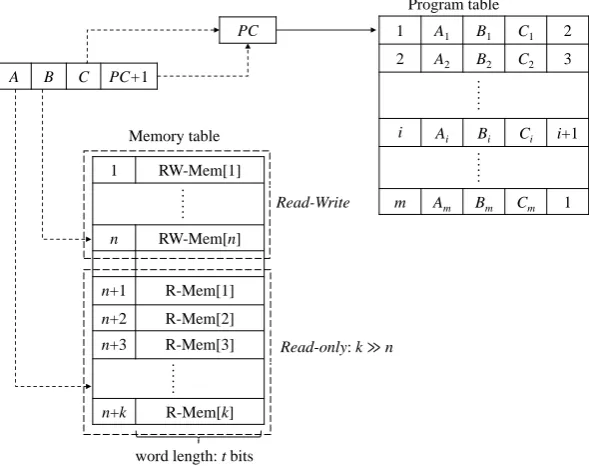 Figure 2: Architecture
