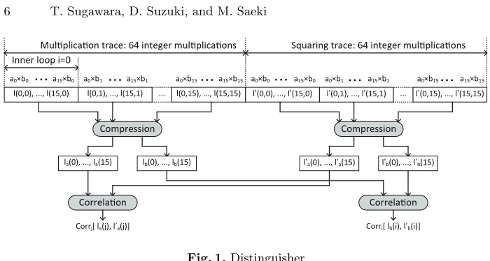 Fig. 1. Distinguisher