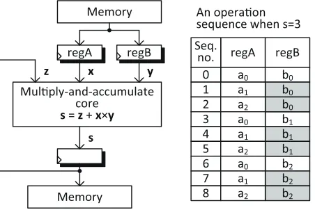 Fig. 4. A common circuit architecture for LIM