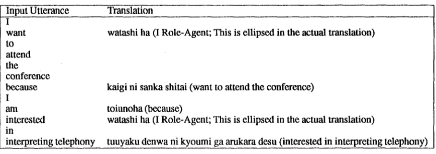Figure 4: An Example of Simultaneous Interpretation 