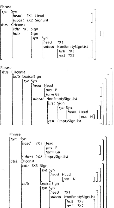 Figure 2: TFS notations 
