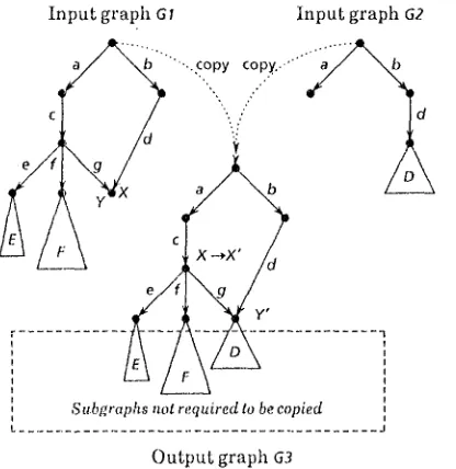 Figure 4: Data Structures for Wroblewski's method 