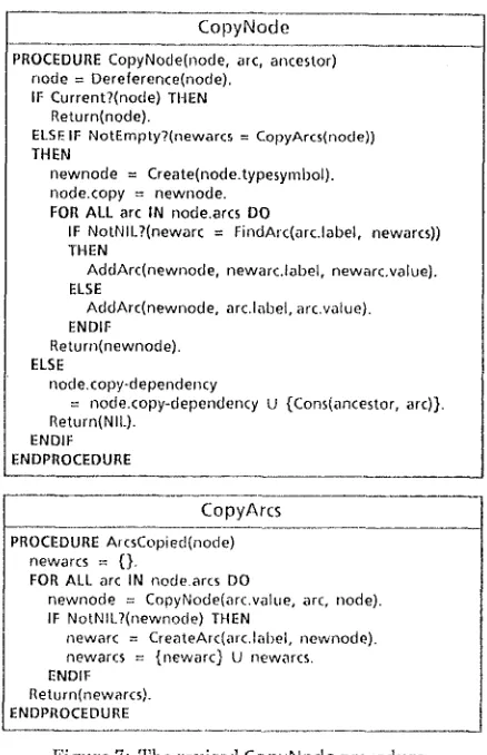 Figure 7: The revised CopyNode procedure 