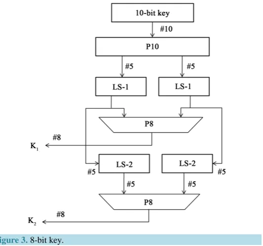 table. Step Step 