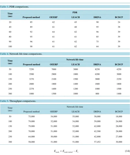 Table 5. Throughput comparisons.                                                                         