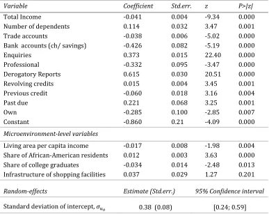 Table 4. Estimation results for the two-level random-intercept model with microenvironment-level explanatory variables