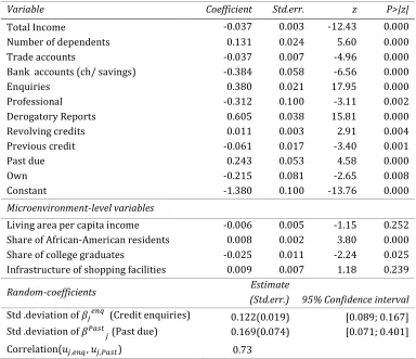 Table 6. The estimation results for the two-level microenvironment-specific coefficients credit scoring model: coefficients of the individual and  group-level variables, standard deviations with their 95% confidence intervals and the correlation coefficien