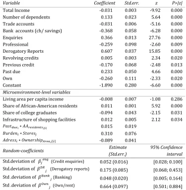 Table 8. The estimation results for the flexible credit scoring model with multiple random-coefficients, microenvironment-level variables and interacted variables