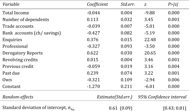 Table 2. Estimation results for the two-level credit scoring model with microenvironment-specific intercept